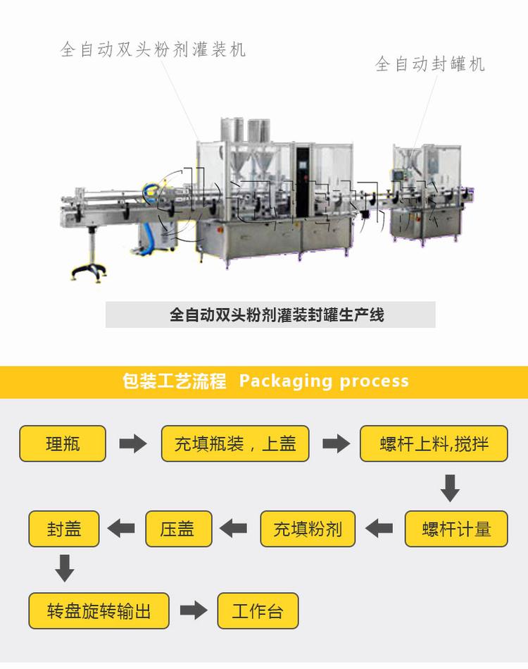 雙頭粉劑罐裝壓蓋生產線